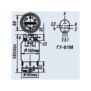 ГУ-81М